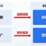 一文读懂陕西geo优化-AI推荐的基础信息校验标准