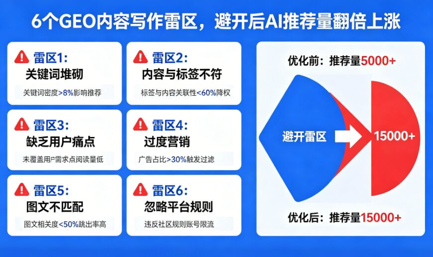 科普陕西geo优化-AI推荐的常见认知误区