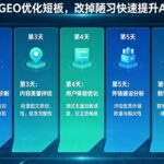 专业解读西安geo优化-AI推荐的地域信号优先级规则
