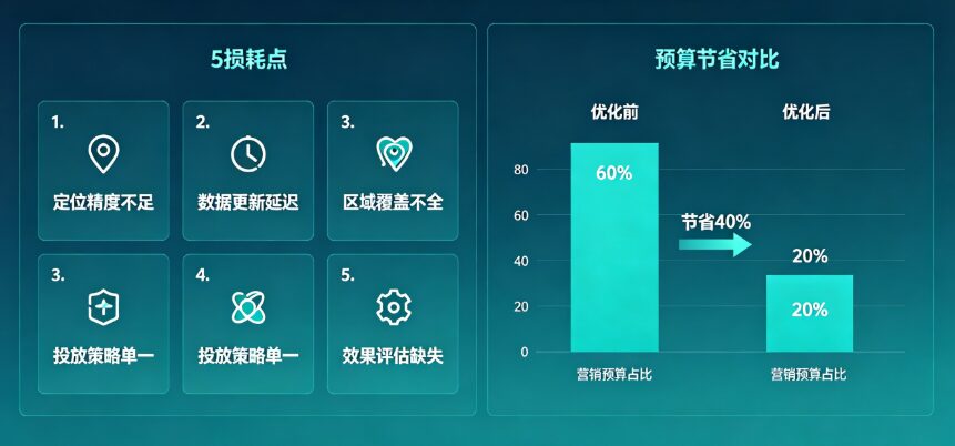 四步统一门店地域信息，修复权重受损的 2026 西安 geo-AI 广告计划