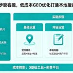 8 个导致流量下滑的因素，自查你的 2026 西安 geo-AI 广告是否中招