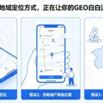 详解地域流量筛选逻辑，2026 科学运用西安 geo-AI 广告挖掘意向客户
