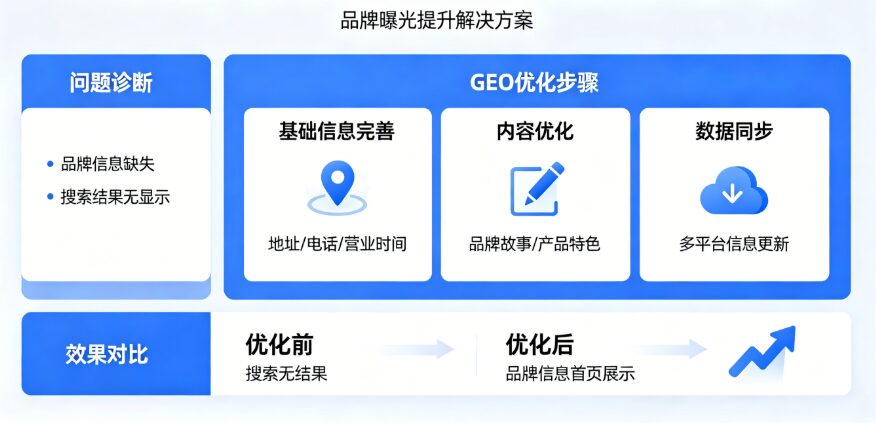 持续优化用户标签体系，让 2026 西安 geo-AI 广告匹配真实搜索需求