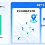 常被问到的geo优化-AI推荐方向，我整理成一份短清单