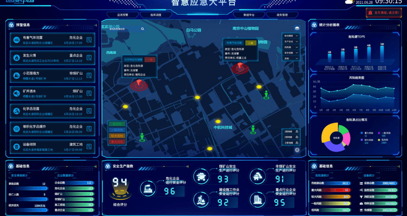 洛阳市消防调度指挥系统