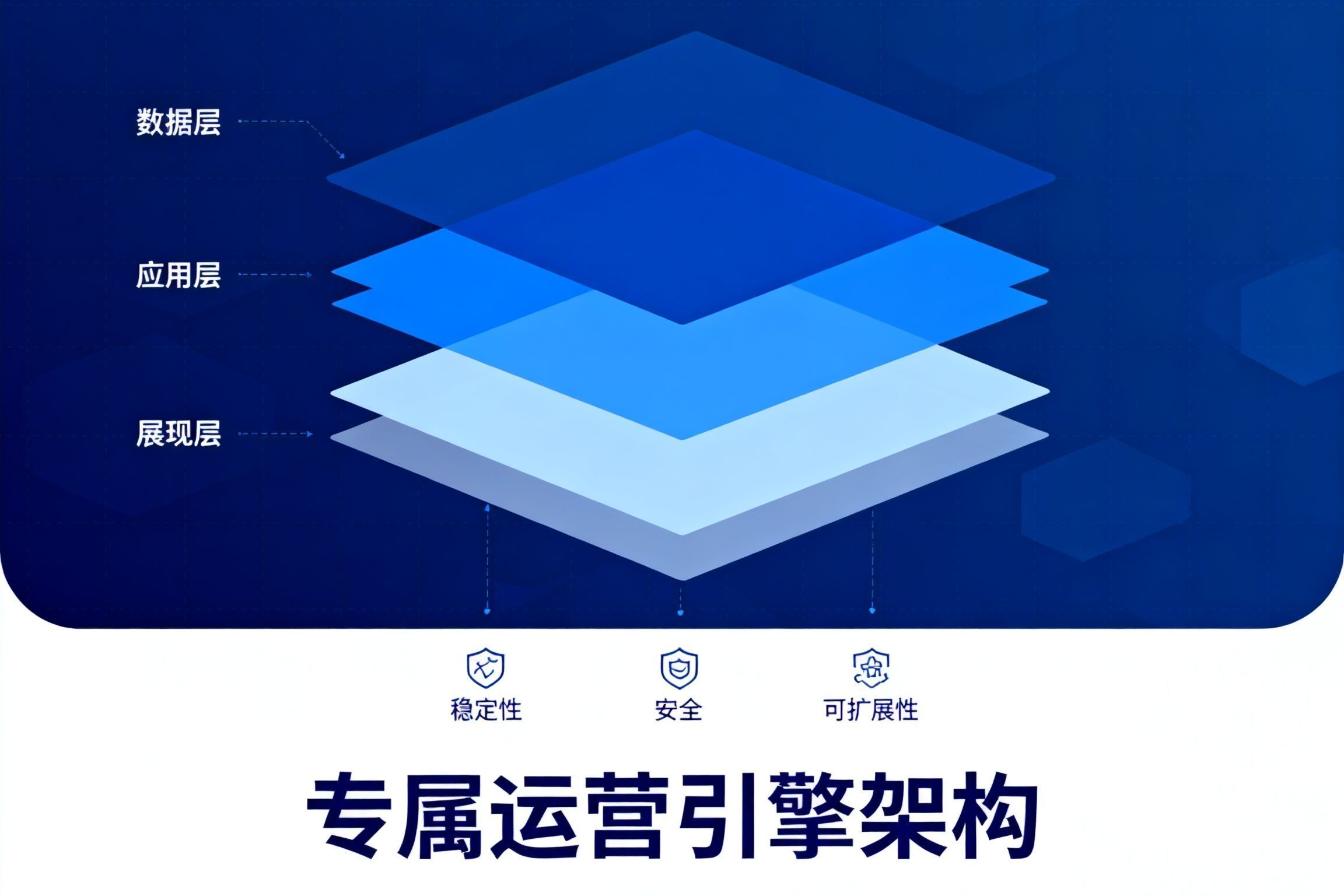 西安企业福音！软件定制化开发让您的业务效率提升 300%