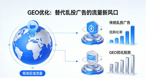 别再乱投广告了！GEO优化才是流量增长的新风口