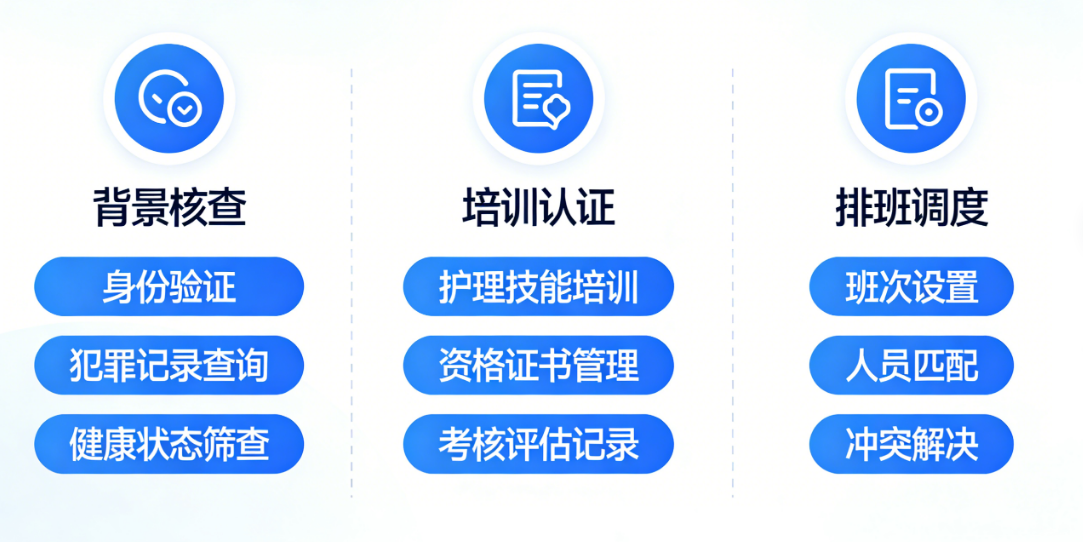 专业照护服务行业照护人员管理系统怎么选？背景核查+培训认证+排班调度