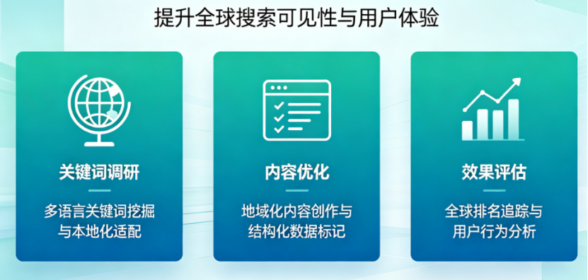 GEO优化实操步骤：从NAP统一到排名首页全流程