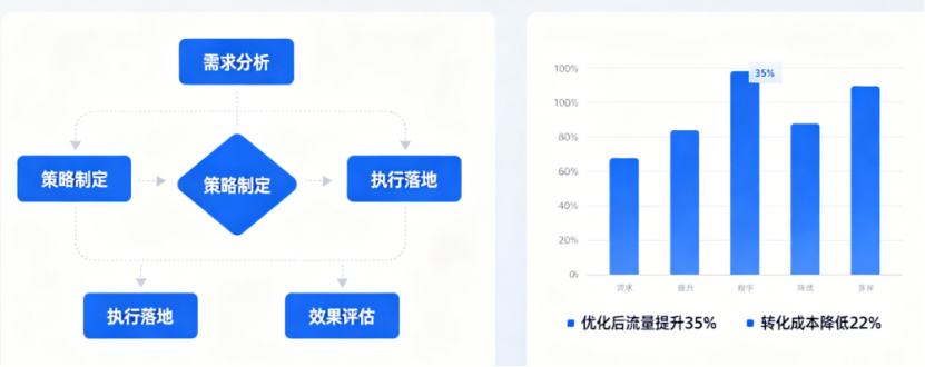 GEO优化推广同城价格怎么选：按需求快速匹配