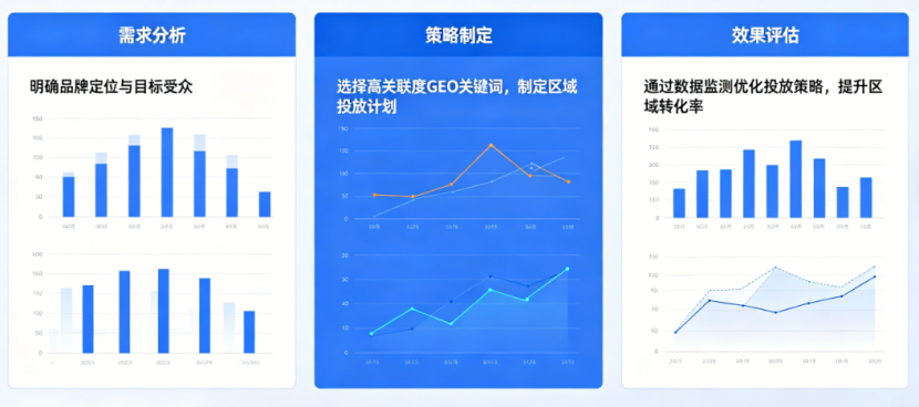 GEO优化推广同城核心需求怎么选：按需求快速匹配